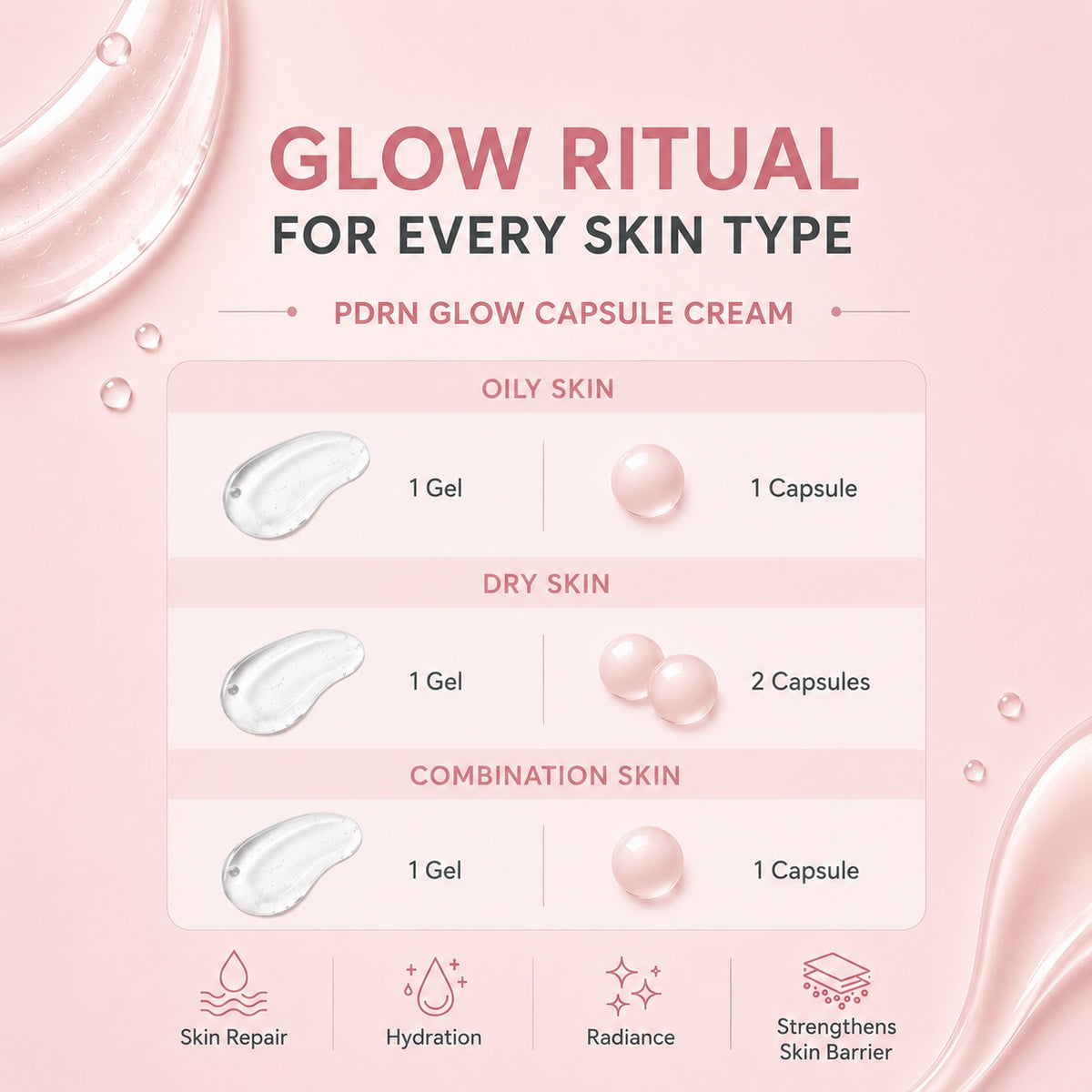 SEORE PDRN Glow Capsule Cream + Get 1 Jelly Sheet Mask Free |